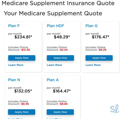 While the benefits of Medicare Supplement Plan