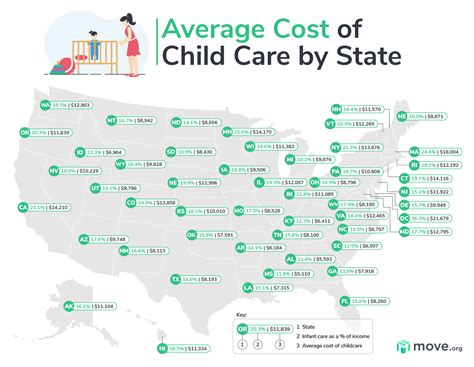 Average cost of daycare. According to the 2023 Policy Economic Institute, the average cost of Child Care in Delaware varies depending on the type of care and the age of your child. The average annual cost of infant care in Delaware is $11,021 —that’s $918 per month. Child Care for a 4-year-old costs $8,876, or $740 each month. It is important to note that … 
