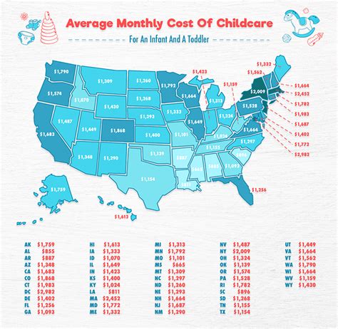 Average cost of daycare per month. The average fare for a flight from the US to Europe will vary by $256 from when a ticket is first offered to the day the plane takes off. A flight from the US to South America will... 