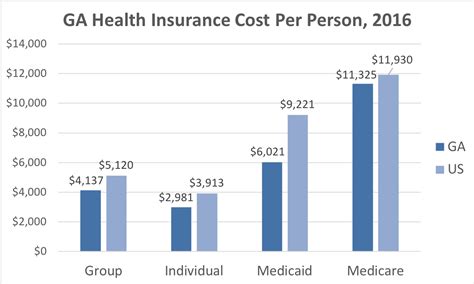 The average health insurance premium for a