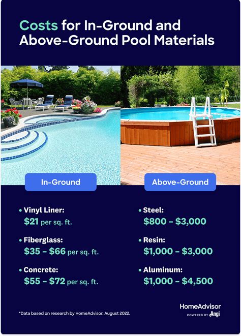 Average cost of inground pool. Inground pool liners cost between $700 and $1,500 for materials, with installation costs of $1,000 to $2,500. ... with installation costs between $175 to $250 on average. For an inground pool, ... 