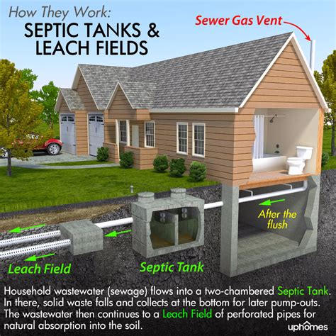Average cost of septic system. Proper maintenance of a system can increase the lifetime of the system and save the homeowner money: Estimated costs for repairs are as follows (assuming a contractor does the work: Replacing a clogged leaching bed: $15,000 – $25,000; Replacing a tank (installed cost): $8,000 – $15,000; Cleaning out laterals: $ 5,000 … 