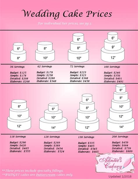 Average cost of wedding cake. This wedding cake offers 106 servings. This cake looks beautiful symmetrical because each layer differs exactly 3″ from the one above or below it. The top tier could be specially prepared for guests … 