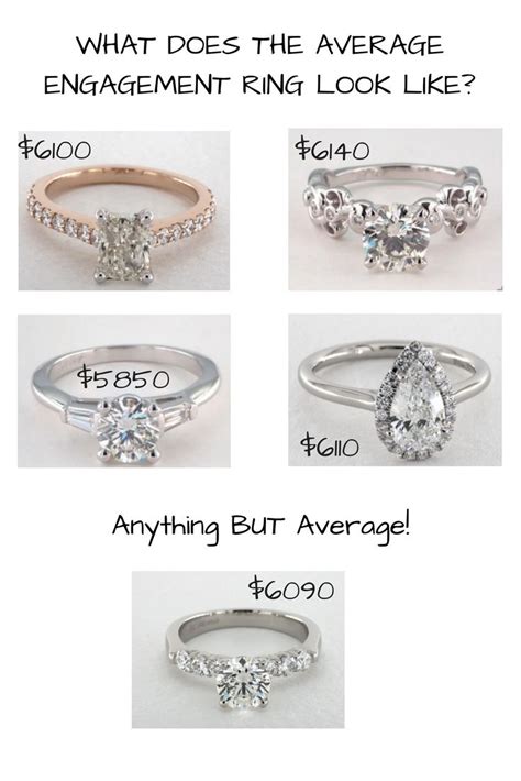 Average cost of wedding ring. The old rule that you should be spending two-to-three-months salary on an engagement ring seems to be on the way out. $6,000 – that’s how much the average Australian couple will spend on an engagement ring. ... The average cost of common wedding expenses. Catering: $5,429. The wedding dress: $2,304. … 