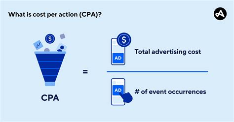 Average cost per action. .  For example, if your ad receives 2 conversions, one...