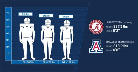 Average d1 center height football. Things To Know About Average d1 center height football. 