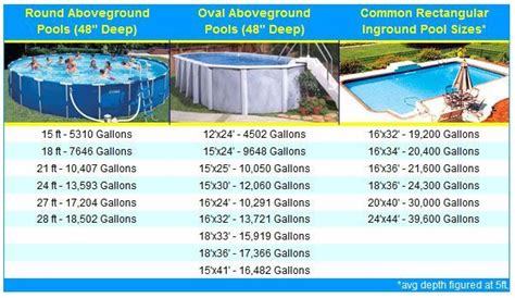 Average gallons in a pool