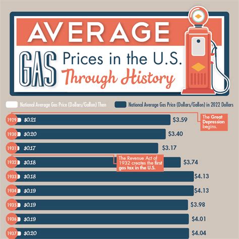 The average price of a gallon of regular gas in Austin-San Marco