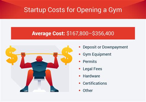 Average gym membership cost. Sep 25, 2021 · The average “The Gym Group” club had around 5,250 paying members in 2016. The British pour more than £4 billion every year into untouched gym memberships. ... Average Gym Membership Costs (Per Month) $58/month: $54.96/month % of the Population With an Active Gym Membership: 14%: 14.3% 