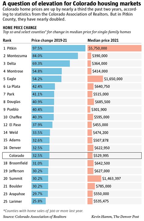 Average home price in colorado springs. Things To Know About Average home price in colorado springs. 