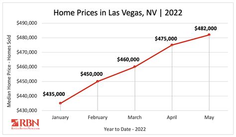 Average home price in las vegas. Things To Know About Average home price in las vegas. 