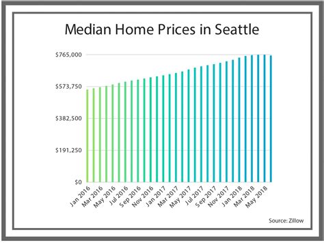 Average home price seattle. Things To Know About Average home price seattle. 