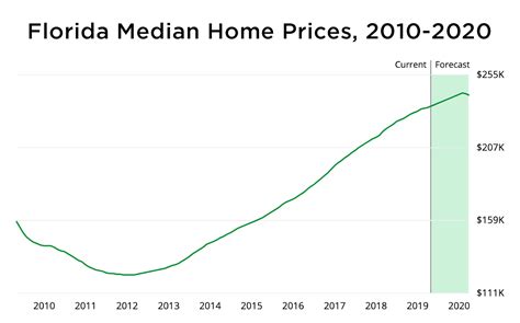 Average house price in florida. Things To Know About Average house price in florida. 