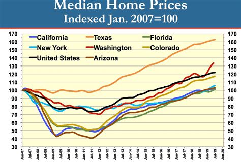Average house price in texas. Things To Know About Average house price in texas. 