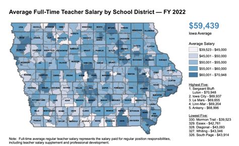 Average iowa teacher salary. Mar 26, 2018 · A recent ranking shows that a teacher's salary in Iowa stretches more than most. On average, Iowa teachers made more than $54,000 in 2016 — but it felt more like $60,000 because of the low cost ... 