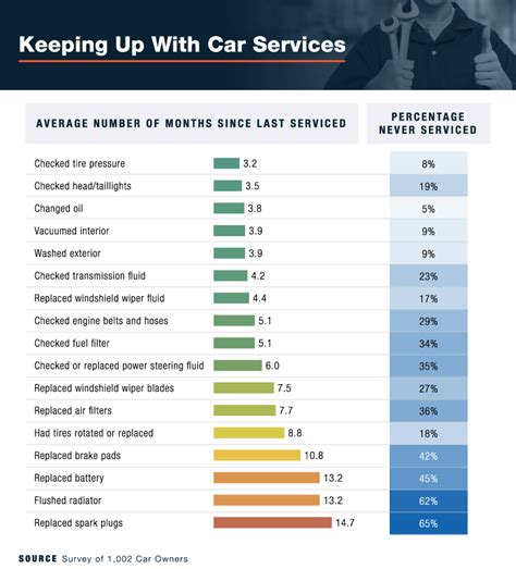 Average maintenance cost for car. Average annual cost of keeping a car: We finalise the magic number for you after taking everything into account. ... Maintenance category: Annual average cost: Monthly loan installment: S$1,483: S$17,796: Maintenance and running costs: S$6,492: Less PARF rebate (Year 9) (S$776) Total: S$25,064: 