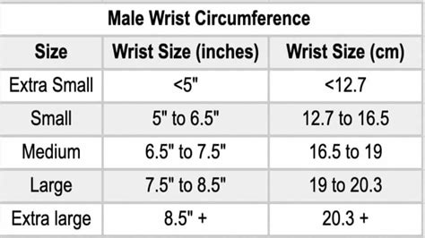 Average male wrist size. A men of female wrist size depends on age, height and weight. The average women’s wrist size is 6.5 inches or 16.5 centimeters and the average men’s wrist size is 7.25 inches or 18.5 centimeters. So what is the most ideal bracelet size? 
