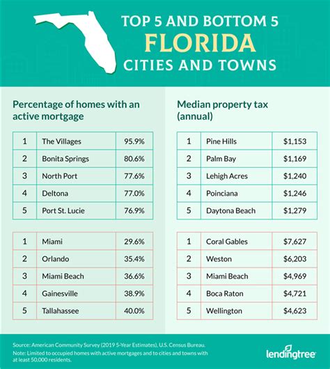Average mortgage rate florida. Things To Know About Average mortgage rate florida. 