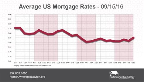 Average mortgage rate ohio. Things To Know About Average mortgage rate ohio. 