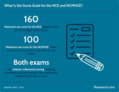Average nce score 2020. .  <a href=http://stagelogistics.technoglobal....