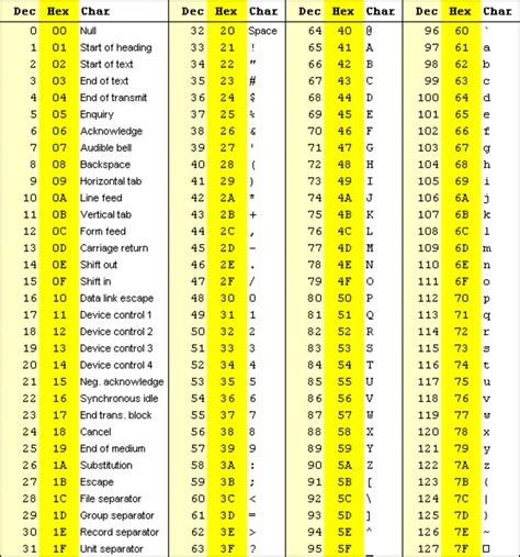 Average of ASCII values of characters of a given string