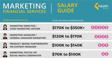 Mar 4, 2024 · Average base salary. $51,470. Average $51,470. Low $36,108. High $73,370. Non-cash benefit. 401 (k) View more benefits. The average salary for a marketing coordinator is $51,470 per year in the United States. 5k salaries reported, updated at February 15, 2024. . 