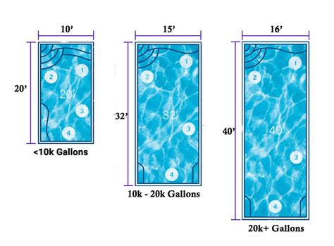 Average pool size. Small hot tubs might have two, three, or four seats and will have dimensions that fall into set brackets. A small jacuzzi will have a length of between 5 feet 4 inches and 7 feet. The width will be between 5 feet 4 inches and 6 feet 8 inches. The height measurement will be between 2 feet 4 inches and 2 feet 9 inches. 