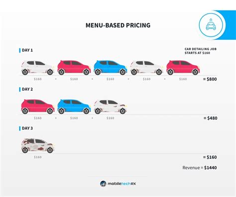 Average price for car detailing. Price varies depending on vehicle type. The average price for a car and a small SUV is $175 for interior detailing and $225 for exterior detailing (with ceramic sealant and claybar treatment). Full Detail cost $375. Full-size SUV interior detail costs $225, exterior detailing (with ceramic sealant and claybar treatment) $275. Full Detail cost $450. 