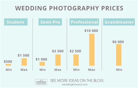 Average price for wedding photographer. Learn how much wedding photographers cost and what factors affect the price. Compare different photography styles, packages, and tips to find the best match for … 