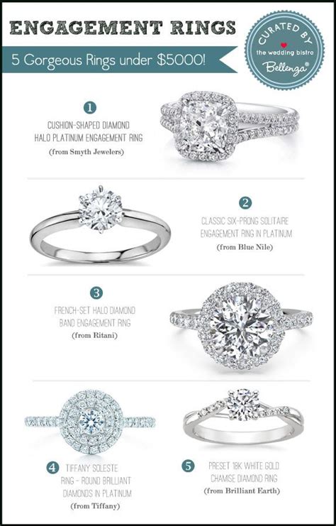 Average price of wedding ring. On Whiteflash's site, the price of an engagement ring setting currently ranges from $235 to $8,990 (which excludes the central diamond), so you can see that ... 