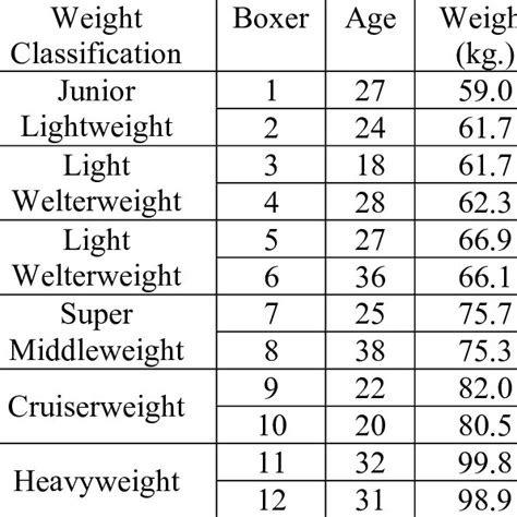 Average punch force of a professional boxer.  Learn about the fastest punch, profession...