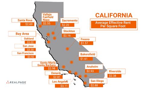 Average rent california. Things To Know About Average rent california. 