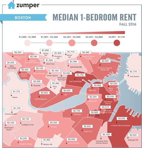 Average rent in boston. According to Zillow’s data, the estimated average rent in Boston is $3,405, as of December 2022 (the most recent rental data available at the time of writing). Though … 