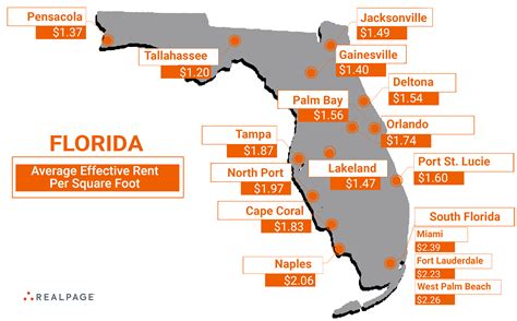 Average rent in florida. Things To Know About Average rent in florida. 