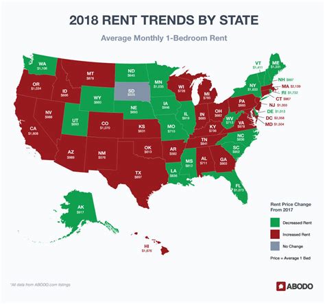 Approximately 7% of apartments in Kansas City, KS charge rents around $501-$700. A share of 51% of Kansas City’s rental apartments have monthly rents between $701-$1,000. In the rent range of $1,001-$1,500 there are 35% apartment units. 5% of the city’s apartments are in the highest price range of $1,501-$2,000.. 
