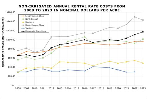 Average rent in maryland. Things To Know About Average rent in maryland. 