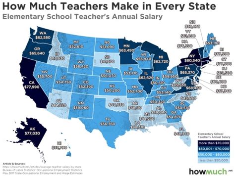 Avg Salary. Show avg hourly wage. $40.9k Bottom 20%. $56.9k Median. $81.9k Top 20%. Teachers earn an average yearly salary of $56,880. Wages typically start from $40,899 …. 