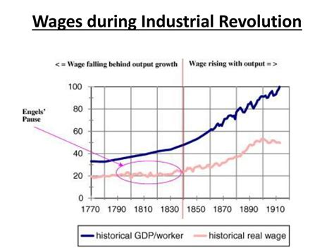 Average salary in 1800.  Most workers worked for relatively low wages ...
