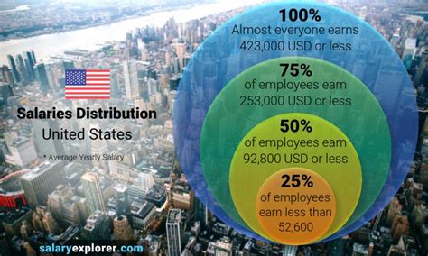 Average salary in manhattan. Things To Know About Average salary in manhattan. 