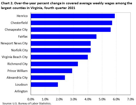 Average salary in richmond va. Things To Know About Average salary in richmond va. 