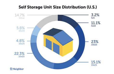 Average storage unit cost. The average shoe size for men in the United States is a size 9, and the average for women is a size 7. Shoe sizes vary slightly from country to country. The average shoe size for m... 
