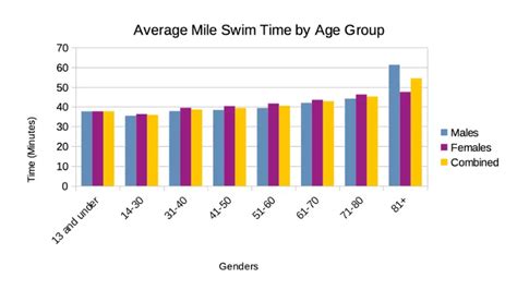 Average swim times for 14 year old. .  <a href=https://7w.gaga.guru/asse...