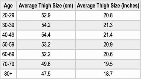 Average thigh circumference.  For example, the average thigh circumference for men is genera...