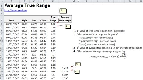 Average true range calculator online.  Introduction The Average True Range (AT...