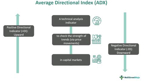 Average true range scanner.  Aroon Up/Down Average Directional Index Average Directional Ind...