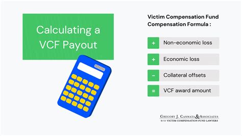 Average vcf payout.  What is the average payout through the 9/11 Victim Compensat...