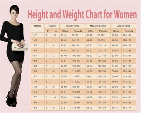 5ft 5in (165.07cm) 135.58lb (61.5kg) It's important to periodically track what is the ideal weight for 5'5 female to plan for physical activities and diet routine. The healthy weight is 125.66 pounds (57 kilograms) for 5'5 height female. If you are 5'5 female and your mass is more than 125.66lb, it is required to engage in physical activities ....