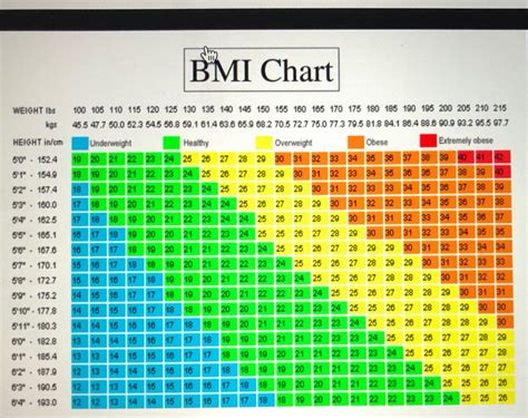 Average weight for 510 male. BMI is often used as a screening tool to decide if your weight might be putting you at risk for health problems such as heart disease, diabetes, and cancer. BMI is used to broadly define different weight groups in adults 20 years old or older. Underweight: BMI is less than 18.5. Normal weight: BMI is 18.5 to 24.9. Overweight: BMI is 25 to 29.9. 