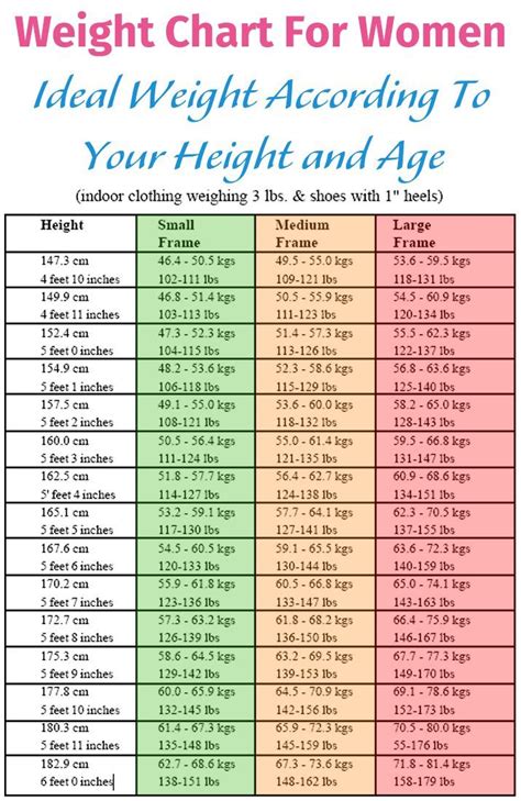 Average weight for 7th grader. Things To Know About Average weight for 7th grader. 