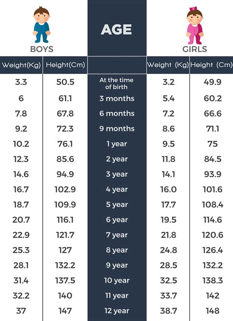 1 day ago · Percentiles: boys. Boys table- Weight-for-length: Birth to 2 years (percentiles) Download : PDF ǀ Excel. Boys table- Weight-for-height: 2 to 5 years (percentiles) Download: PDF ǀ Excel.